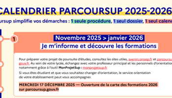 Voir l'actualité Les rendez-vous et dispositifs pour s'orienter en 2026