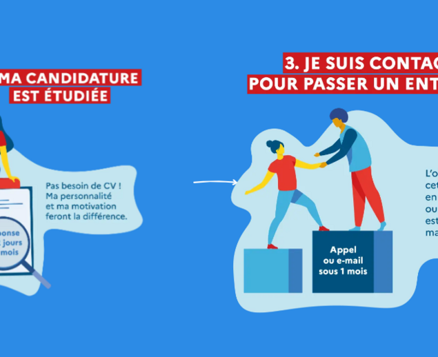 Voir l'actualité S'engager, se former : les offres du moment