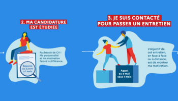 Voir l'actualité S'engager, se former : les offres du moment