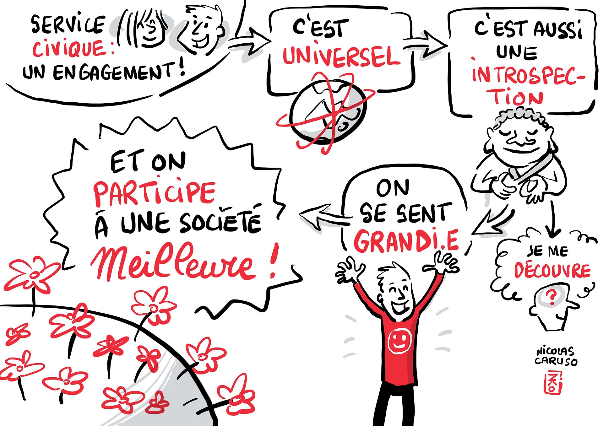 Illustration sur le service civique