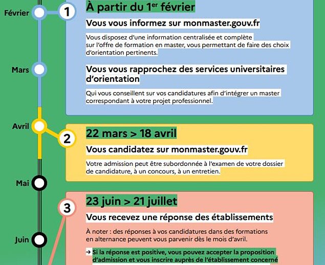 Voir l'actualité S'orienter en 2025