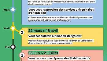 Voir l'actualité S'orienter en 2025