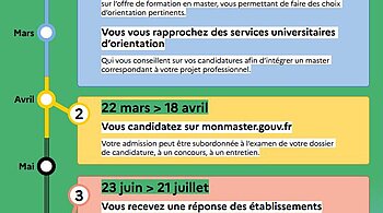 Voir l'actualité S'orienter en 2025