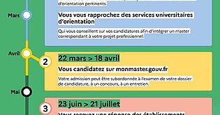 Voir l'actualité S'orienter en 2025